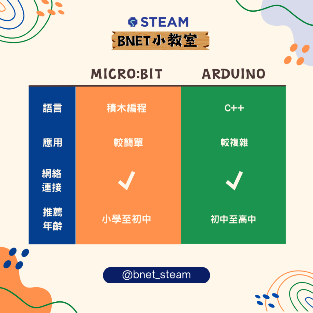 BNET 小教室-micro:bit VS Arduino - BNET-TECH